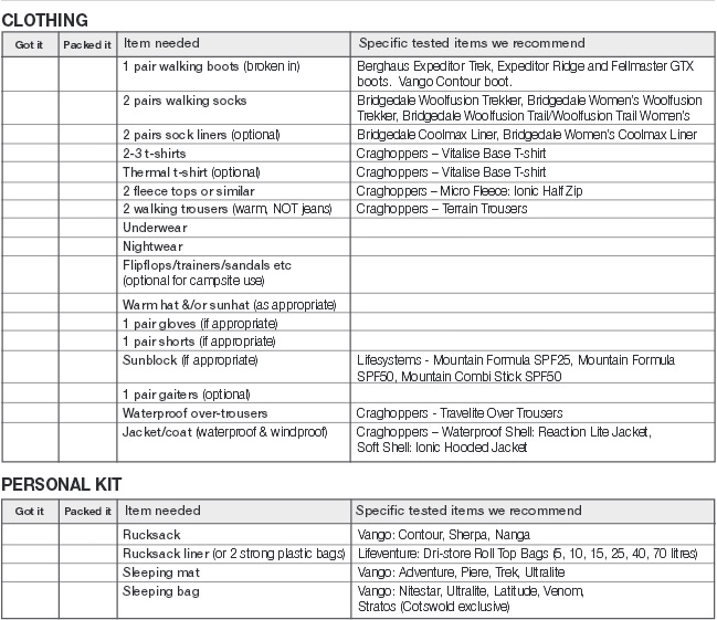 duke of edinburgh kit list