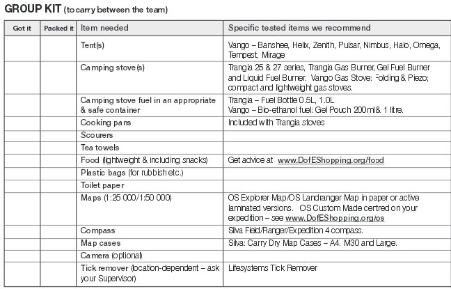 duke of edinburgh kit list 3