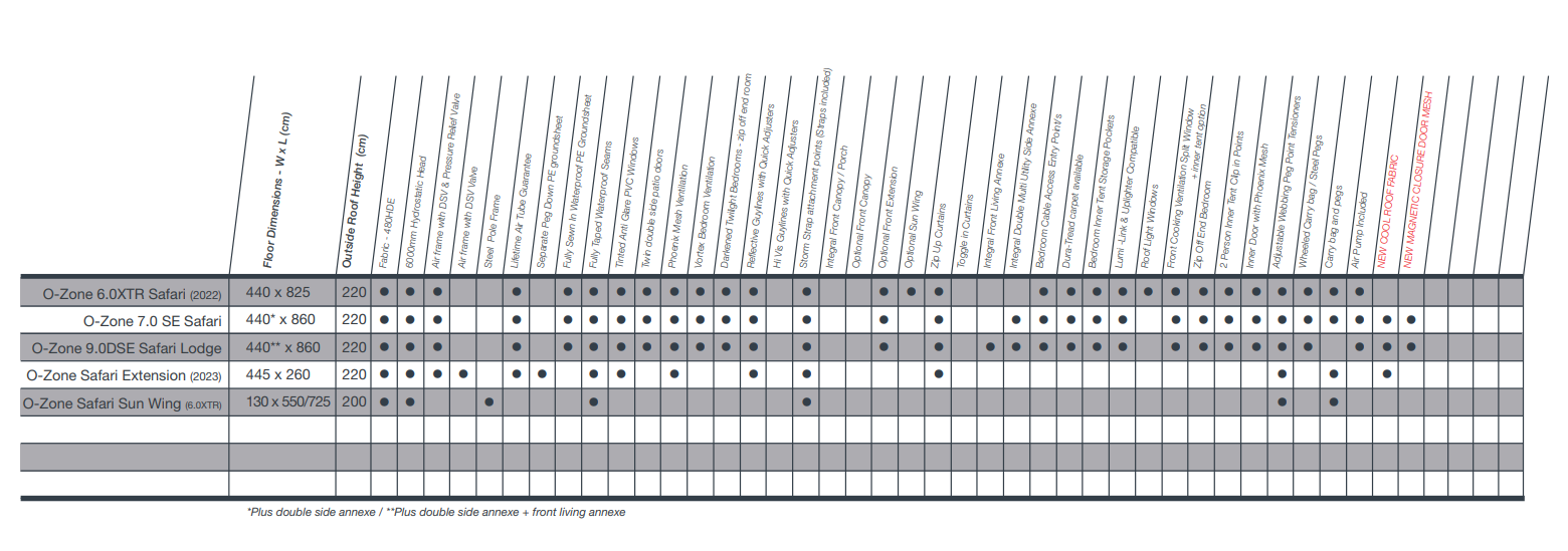 Ozone chart