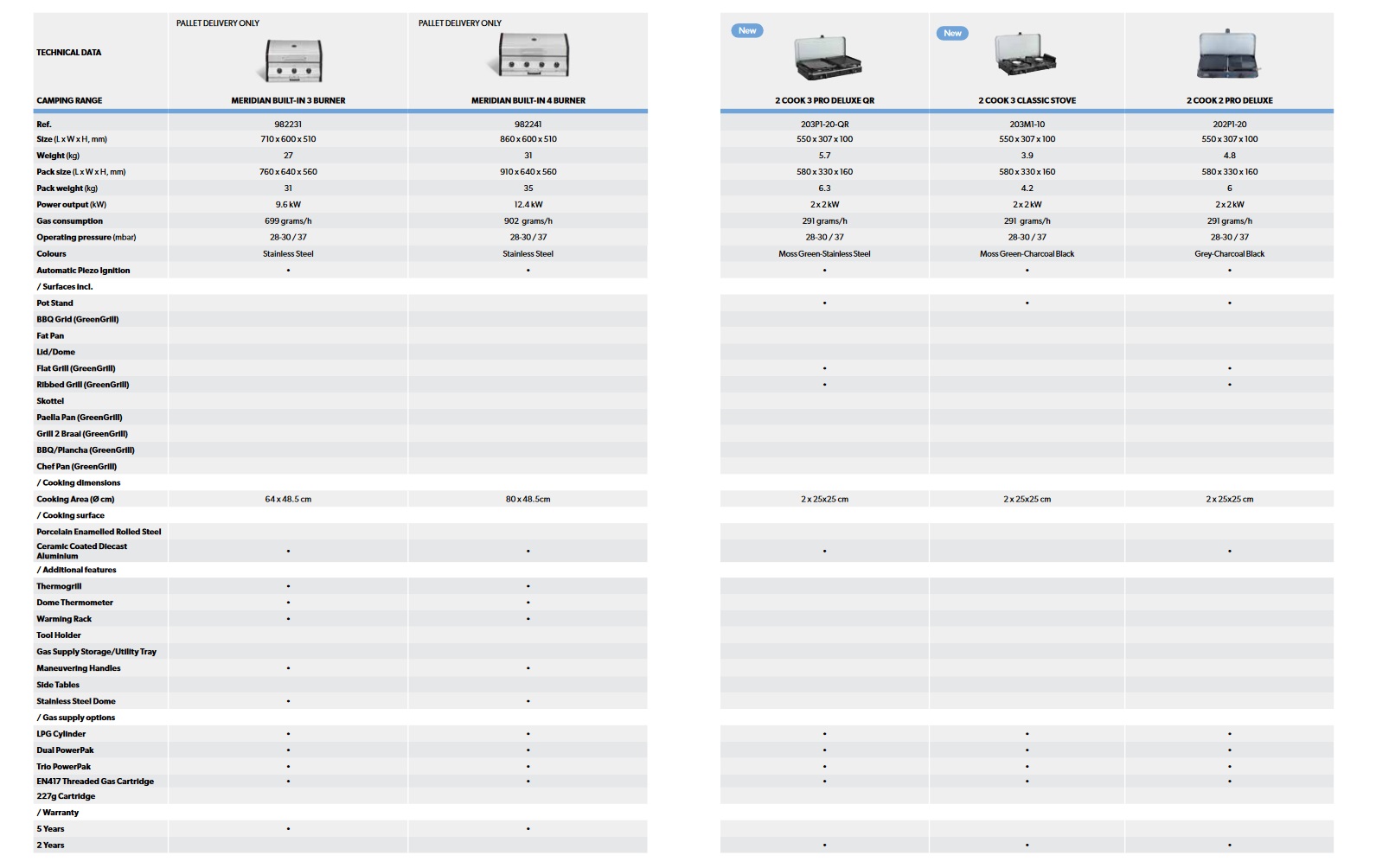 Cadac Specs